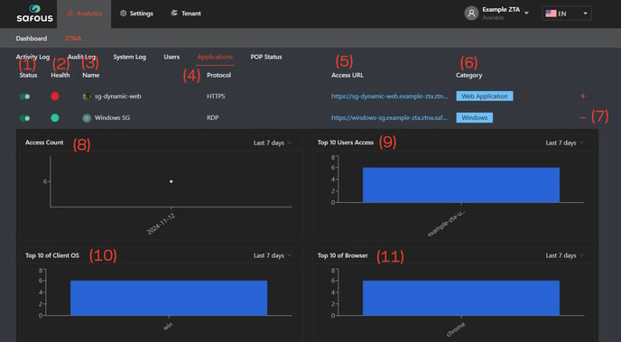 analytics application