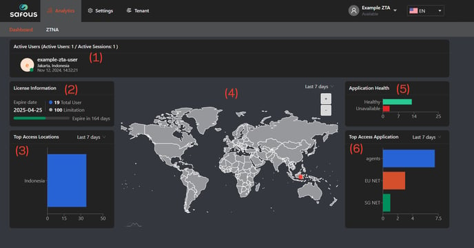 analytics dashboard